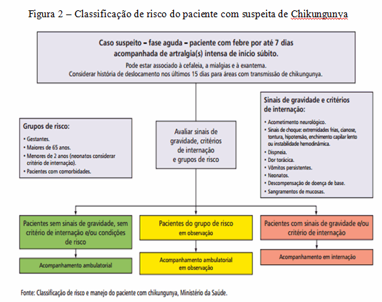 Chikungunya_2