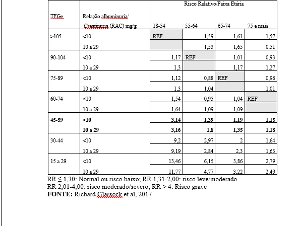 Devemos Diagnosticar Doen a Renal Cr nica Apenas Considerando A TFG 